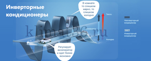 Что такое инвертор